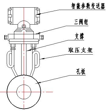 一體化孔板流量計模型圖